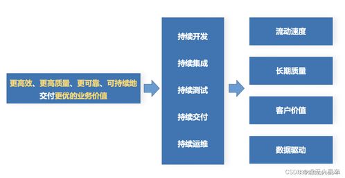 當低代碼開發邂逅人工智能 讓拖拽式軟件開發更智能、更簡單