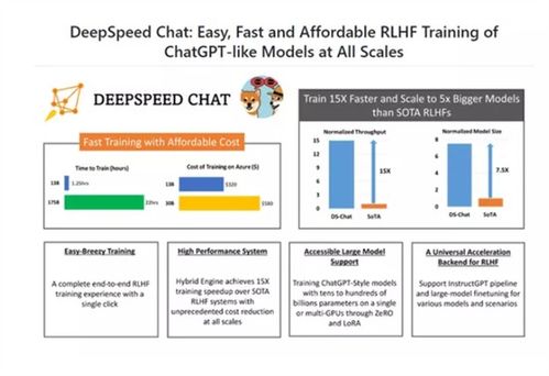在家也能自制？人手一個ChatGPT的時代即將到來